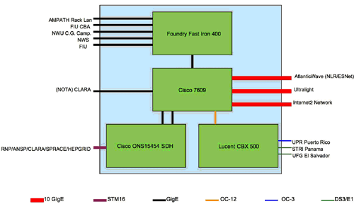 Chepreo CI Chart